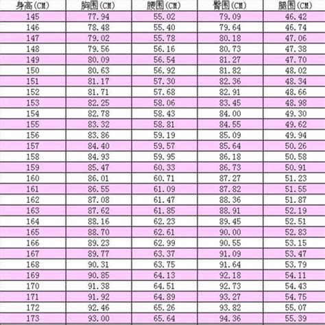 標準三圍|三圍:定義及測量,標準三圍,身高與三圍,相關數據,日本,美國,中國,